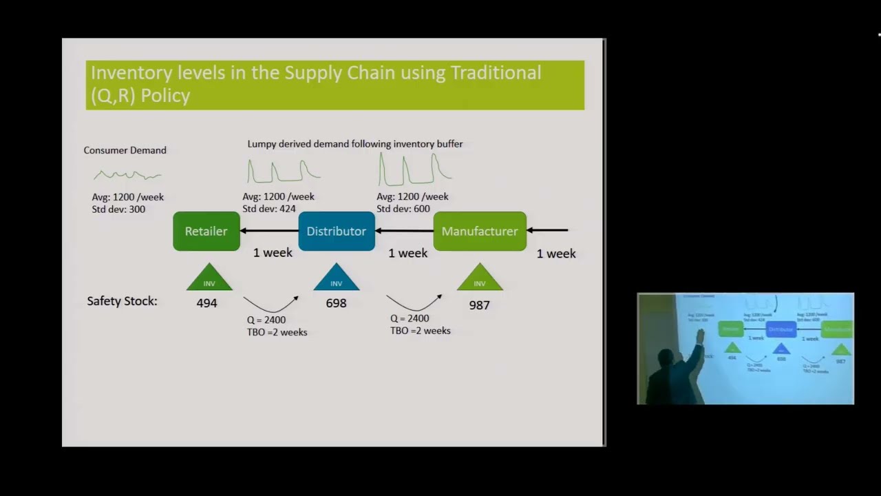 SCM 582 L07 Supply chain inventory management and risk pooling