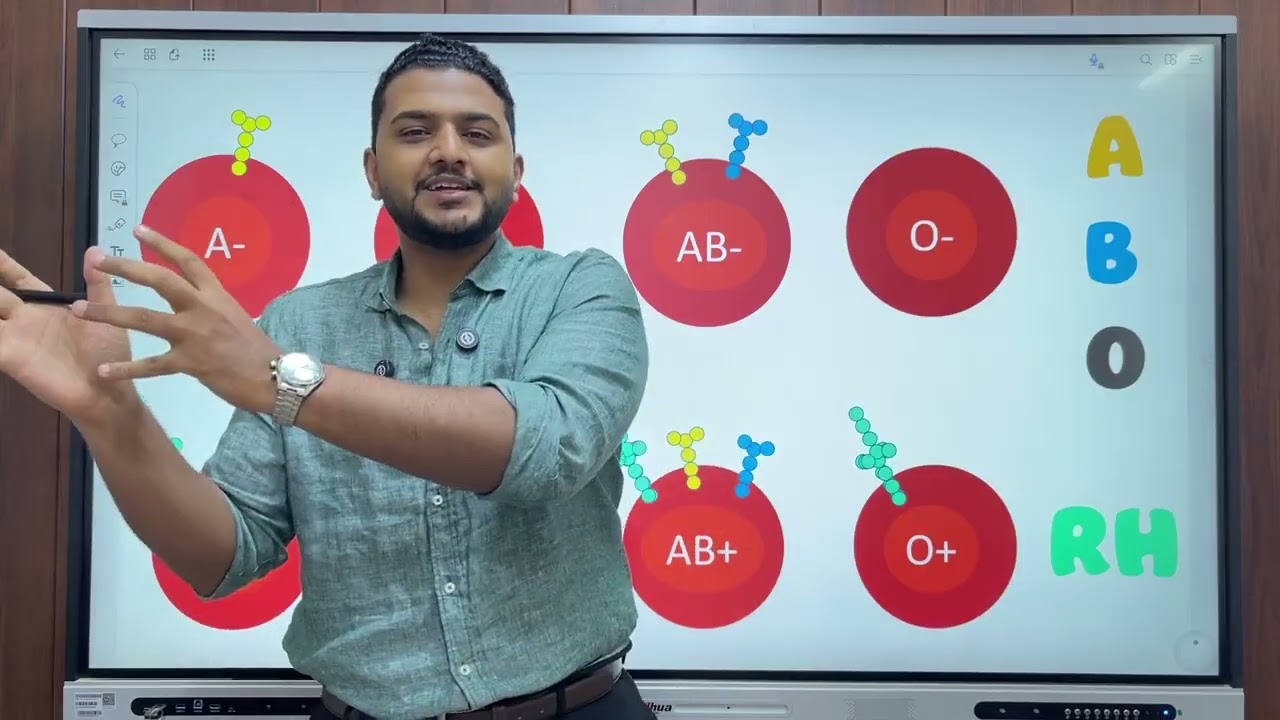 Blood Groups   فصائل الدم مع د نجيب الحسيني
