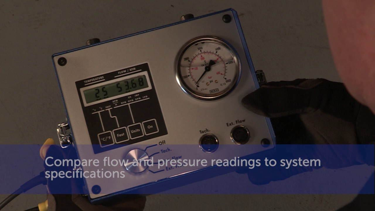 OTC 4294 Hydraulic Flow Measurement Set