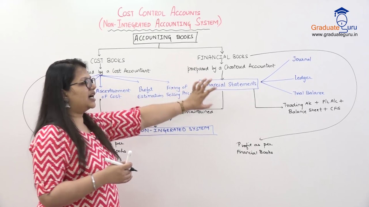 SEM 6 - Cost Accounting - Cost Control Accounts - Introduction to Non-Integrated Accounting