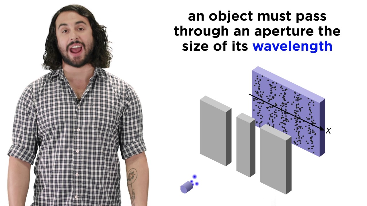 The Double-Slit Experiment