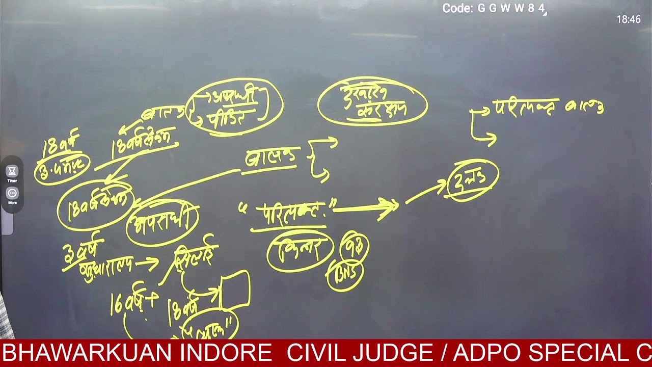 JUVENILE JUSTICE ACT 2015