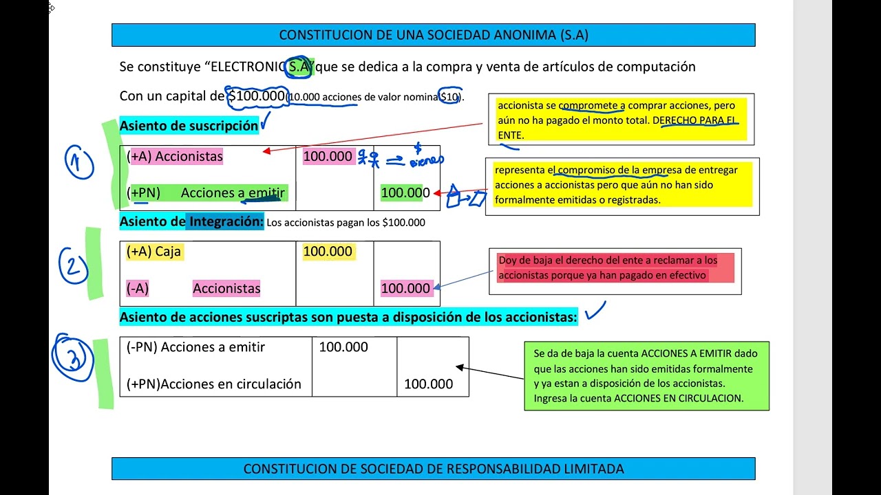 CLASE 5 (parte 1) -SA SRL
