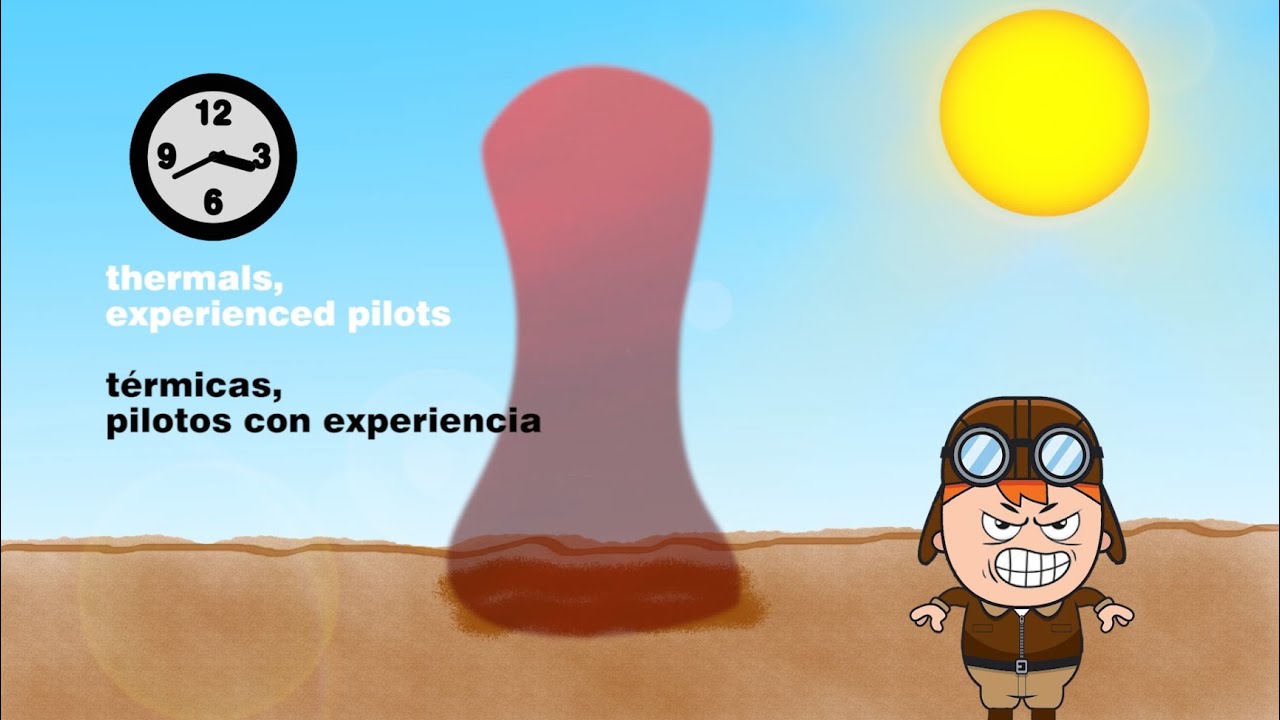Paragliding thermals basic concepts. Parapente térmicas conceptos básicos
