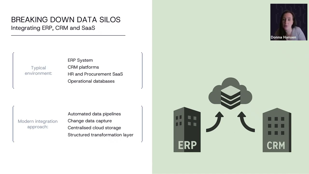 Modern Data Warehousing: Unifying Data for Real Time Trusted Insights - Webinar