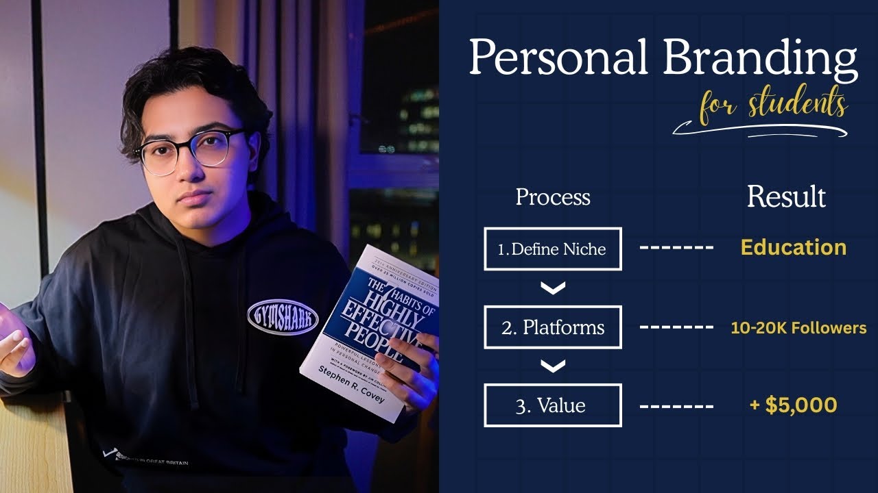 How I Earn Money as a Student! (Personal branding)