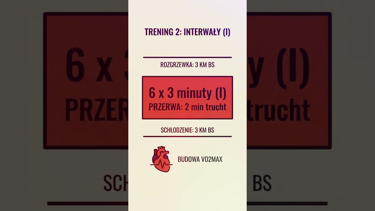 Koniec biegania na luzie. Czas na VO2max!