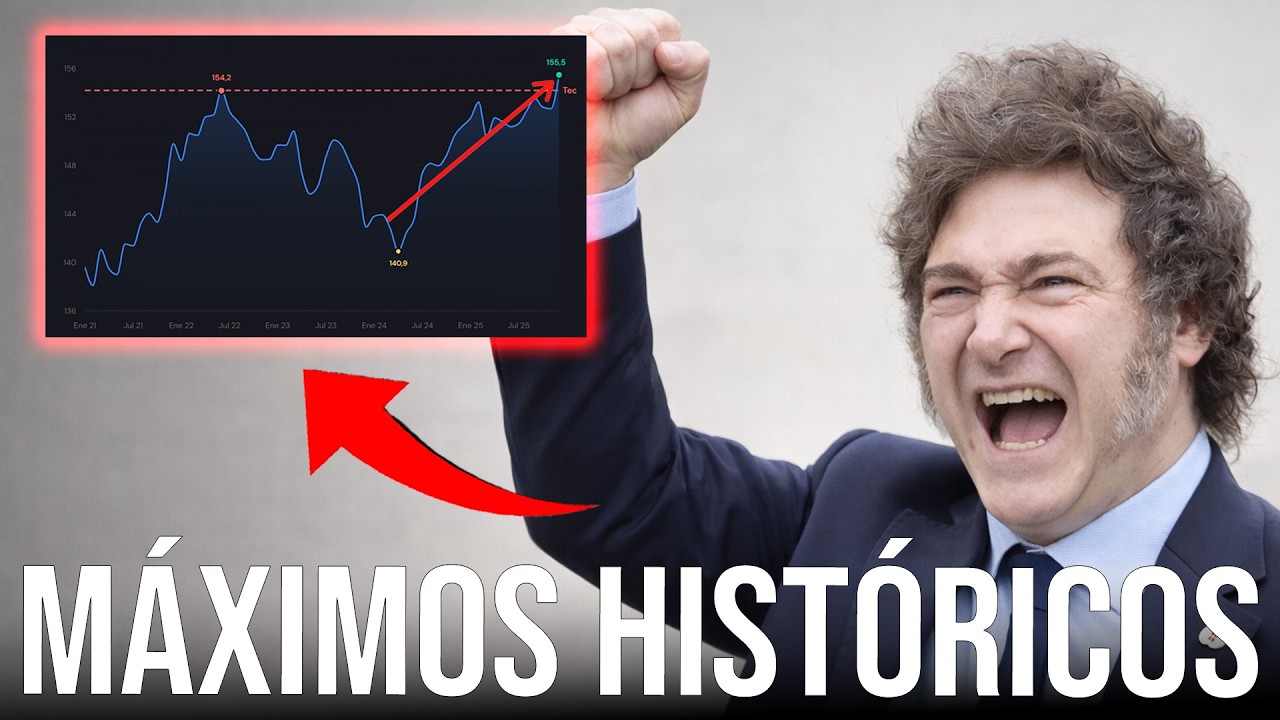 La actividad económica de Argentina se dispara a máximos históricos