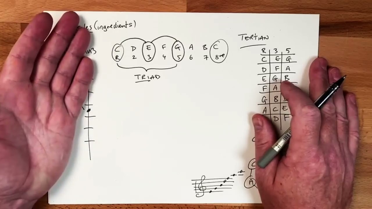 🎶🎵🎸
