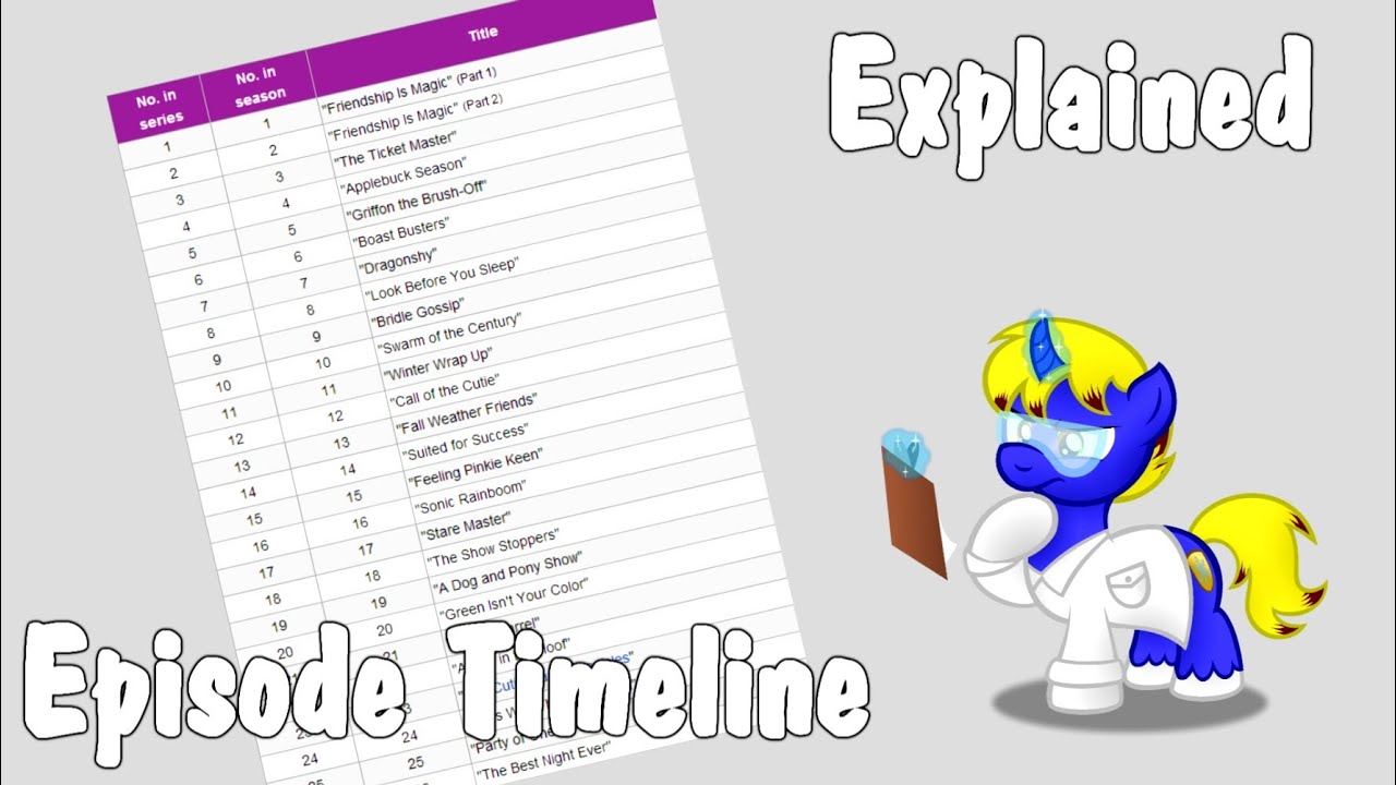 Cutie Mark Laboratories - SEASON ONE TIMELINE 