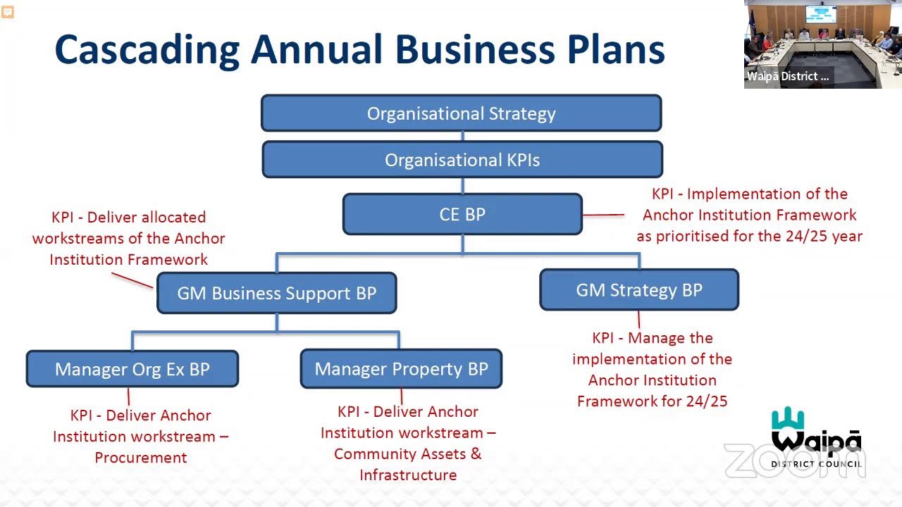 Long Term Plan Workshop - 24 June 2024