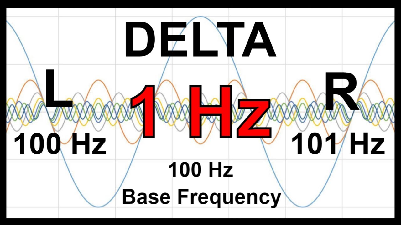 1 Hz Pure BINAURAL Beats 🛑 DELTA Waves [100 Hz Base Frequency]