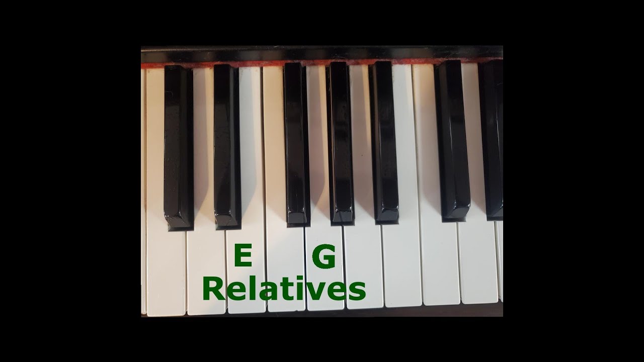 Quick Trick to Find Relative Major and Minor Scales #howto #musicscale #musictheory
