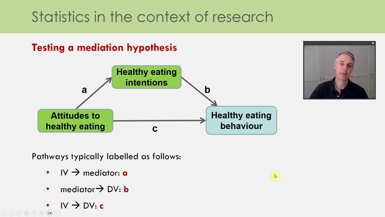 Mediation & indirect effects PART 1 (of 2) 2025
