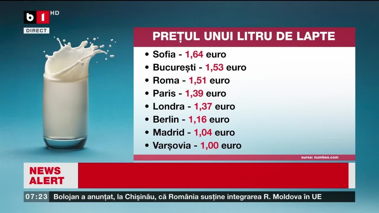 PUTEREA DE CUMPĂRARE, ÎN SCĂDERE ÎN ROMÂNIA. PREȚURILE CRESC, SALARIILE NU. Știri B1TV_24 aug.2025