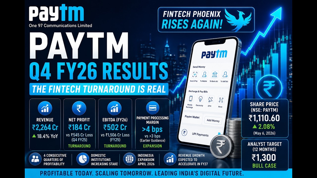 Paytm Q4 Results FY26 🚀 ₹184 Cr Profit Turnaround | EBITDA Positive | Share Target ₹1,300+
