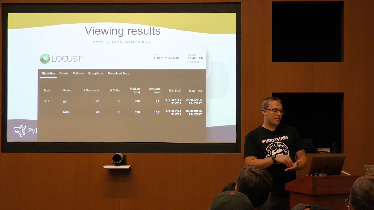 An Intro to Load Testing with Locust and Python - Gabriel Boorse