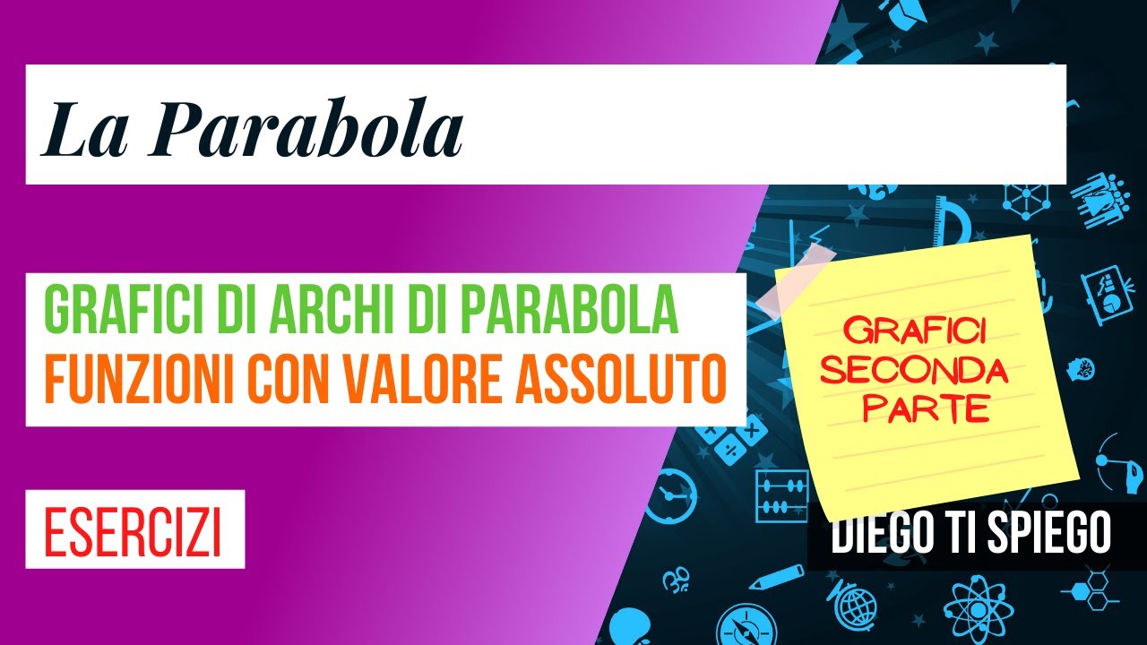 GRAFICI DI FUNZIONI CON VALORI ASSOLUTI: ARCHI DI PARABOLA