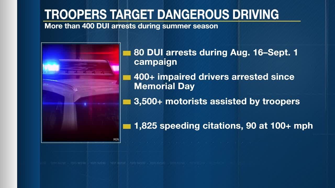 Nebraska State troopers make 80 DUI arrests during end of summer campaign