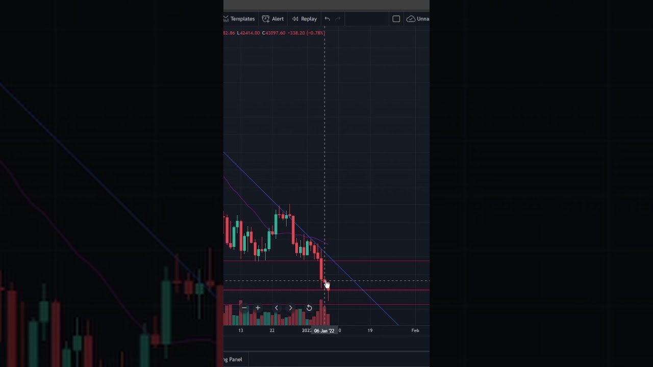 01/07/22 BTC price prediction update