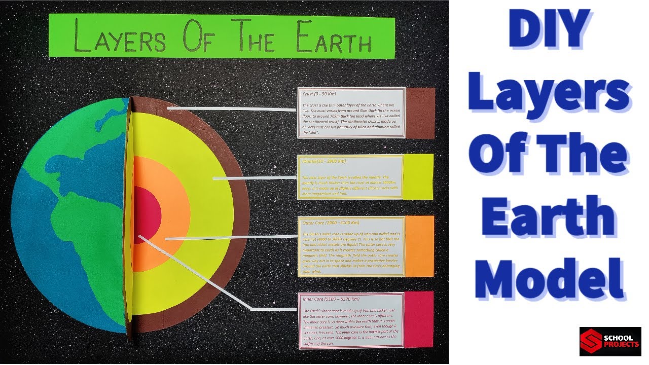 Layers Of The Earth Model | Layers of Earth School Project | How To Make A Layers Of The Earth Model