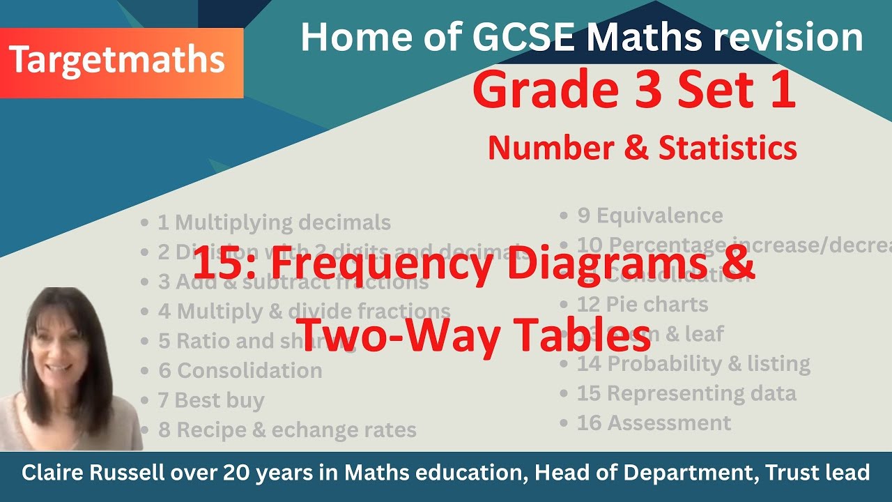 Frequency Diagrams & Two-Way Tables 👉 Lesson 15