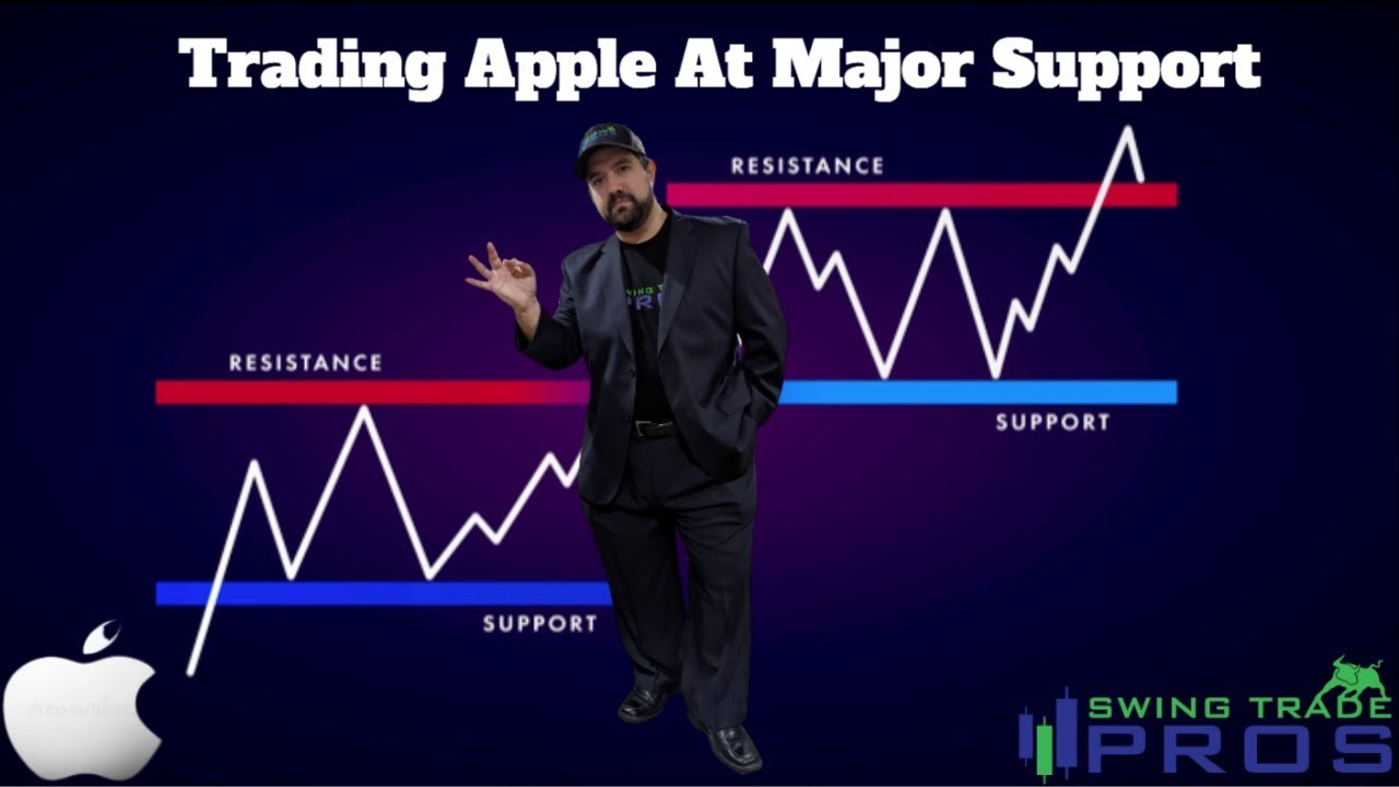 Why Apple Stock is the Perfect Candidate for Support and Resistance Trading
