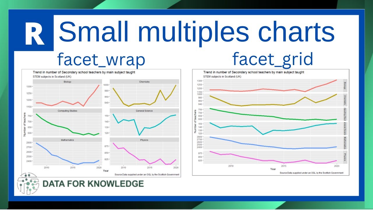 R Programming: Creating Small Multiples Diagram Using facet_wrap & facet_grid (ggplot2 Tutorial)
