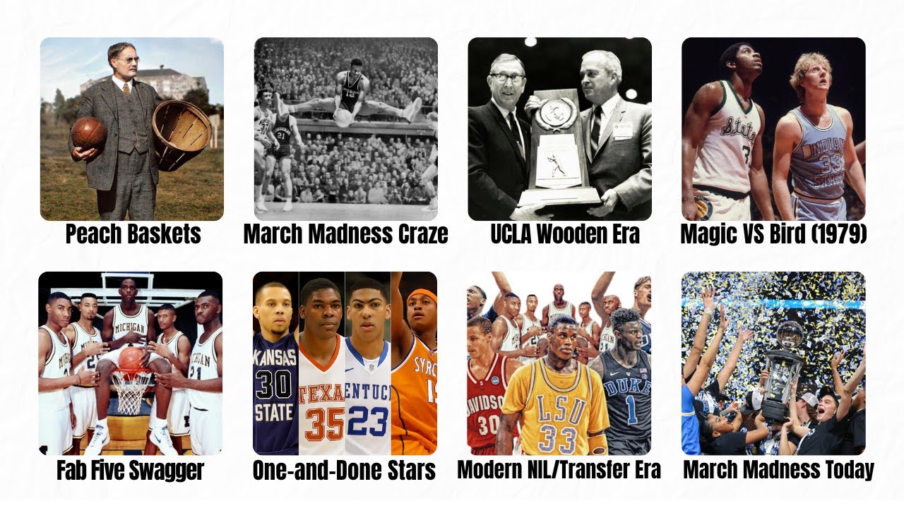 Every College Basketball Era Explained in 37 minutes
