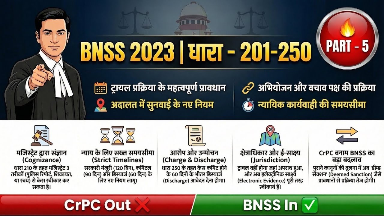 📚 BNSS 2023 धारा 201-250🔥 | नया आपराधिक प्रक्रिया कानून | CrPC Out ❌ BNSS In ✅ | Part 5