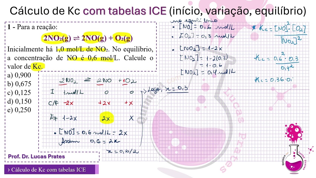 Equilíbrio Químico - parte 5 - Calculo de Kc empregando tabela de ICE p1