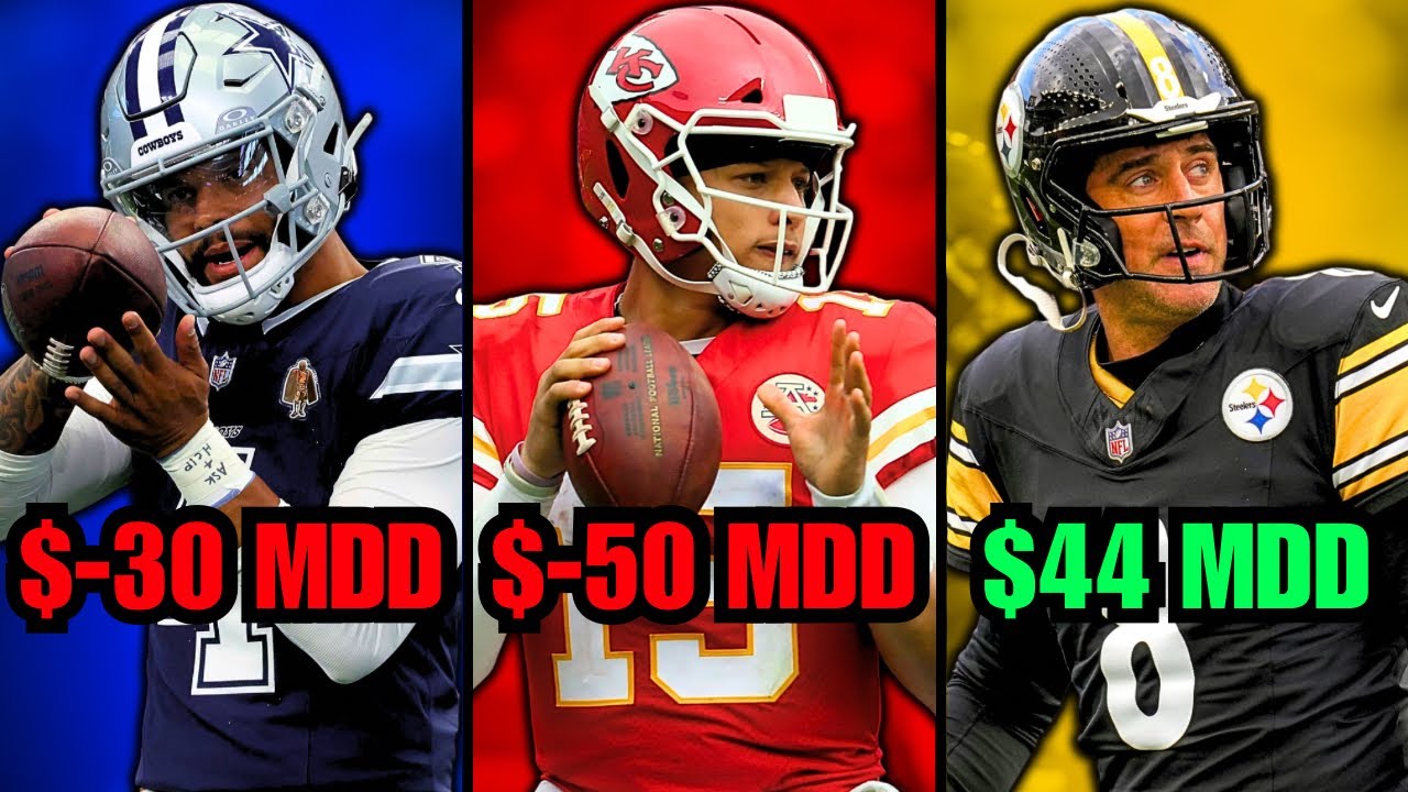 Los equipos con MÁS DINERO para la Agencia Libre NFL 2026