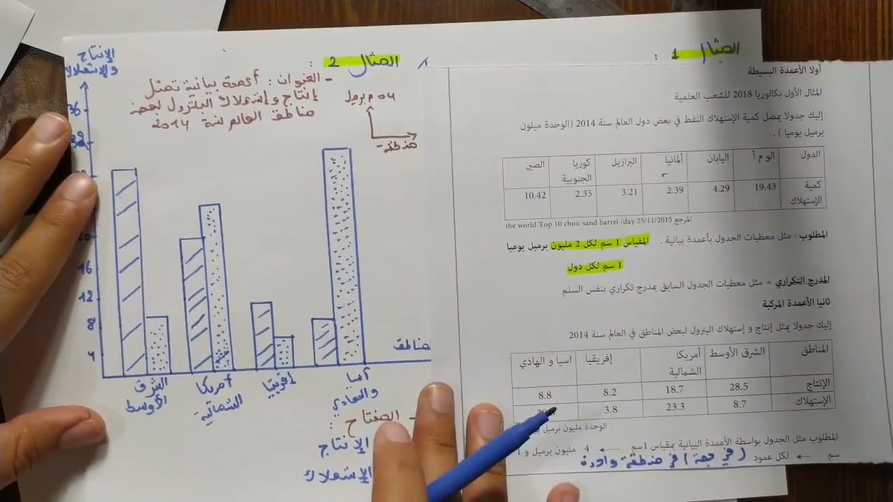 الأعمدة البيانية و المدرج التكراري بتفصيل بكالوريا 2023 جميع الشعب