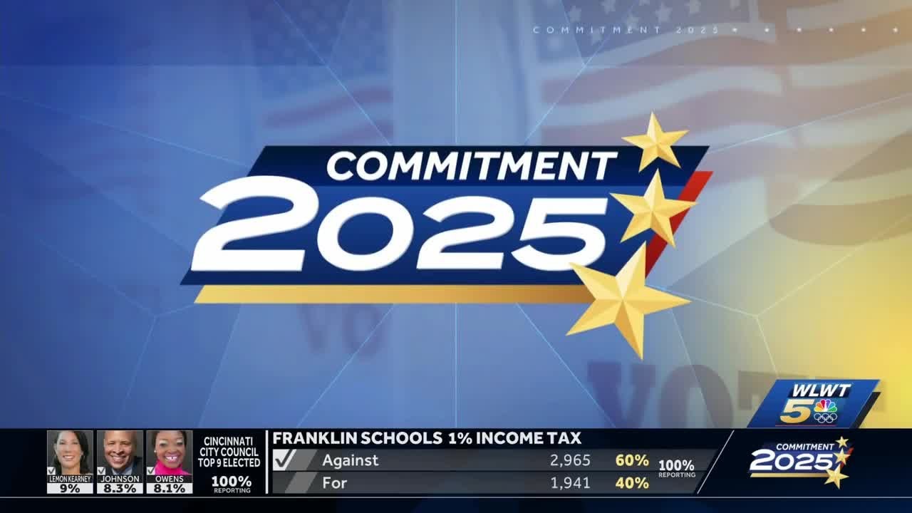 2025 Election Results: Cincinnati mayor, city council, county-by-county races