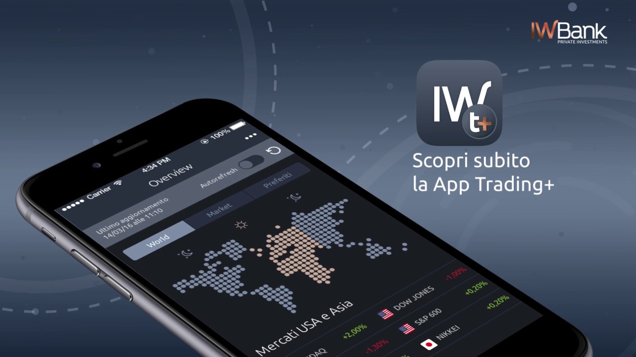 EWolution di IWBank Private Investments: nuova App Trading
