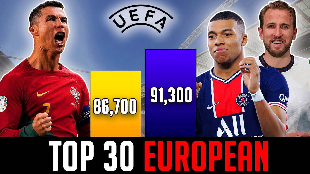 Top 30 Best EUROPEAN PLAYERS in the world ranked (Halland, Ronaldo, Mbappe....)