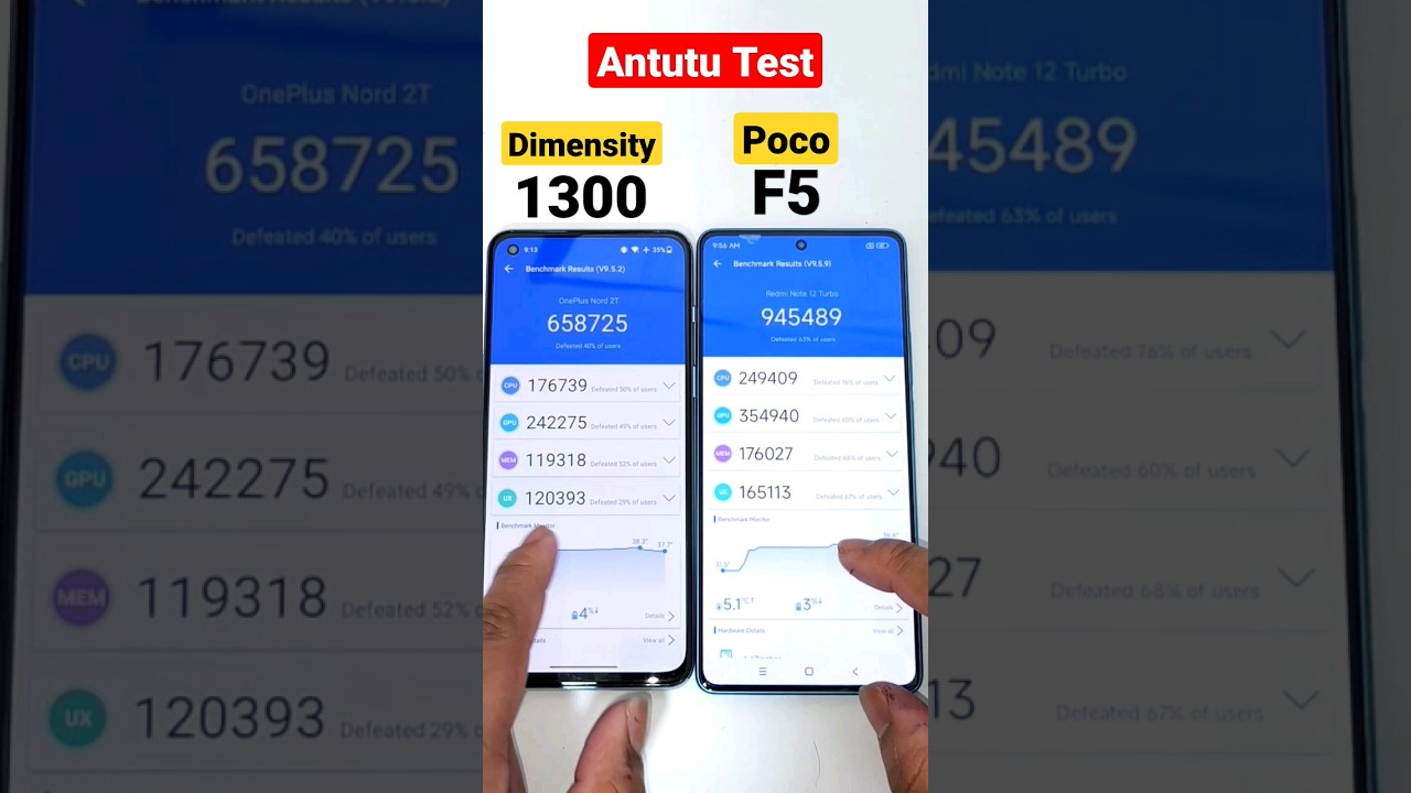 Poco F5 vs Dimensity 1300 Antutu Test 🔥🔥🔥