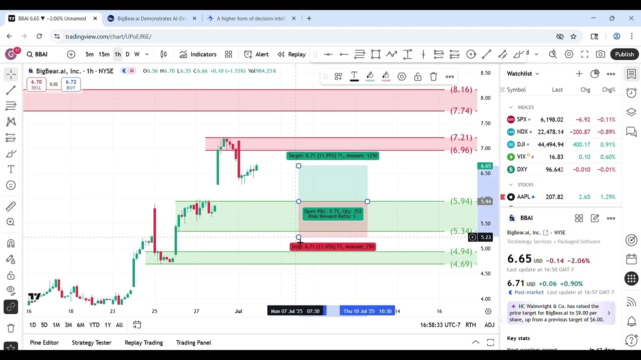 Explosive BigBear AI (BBAI) Trade Setup!