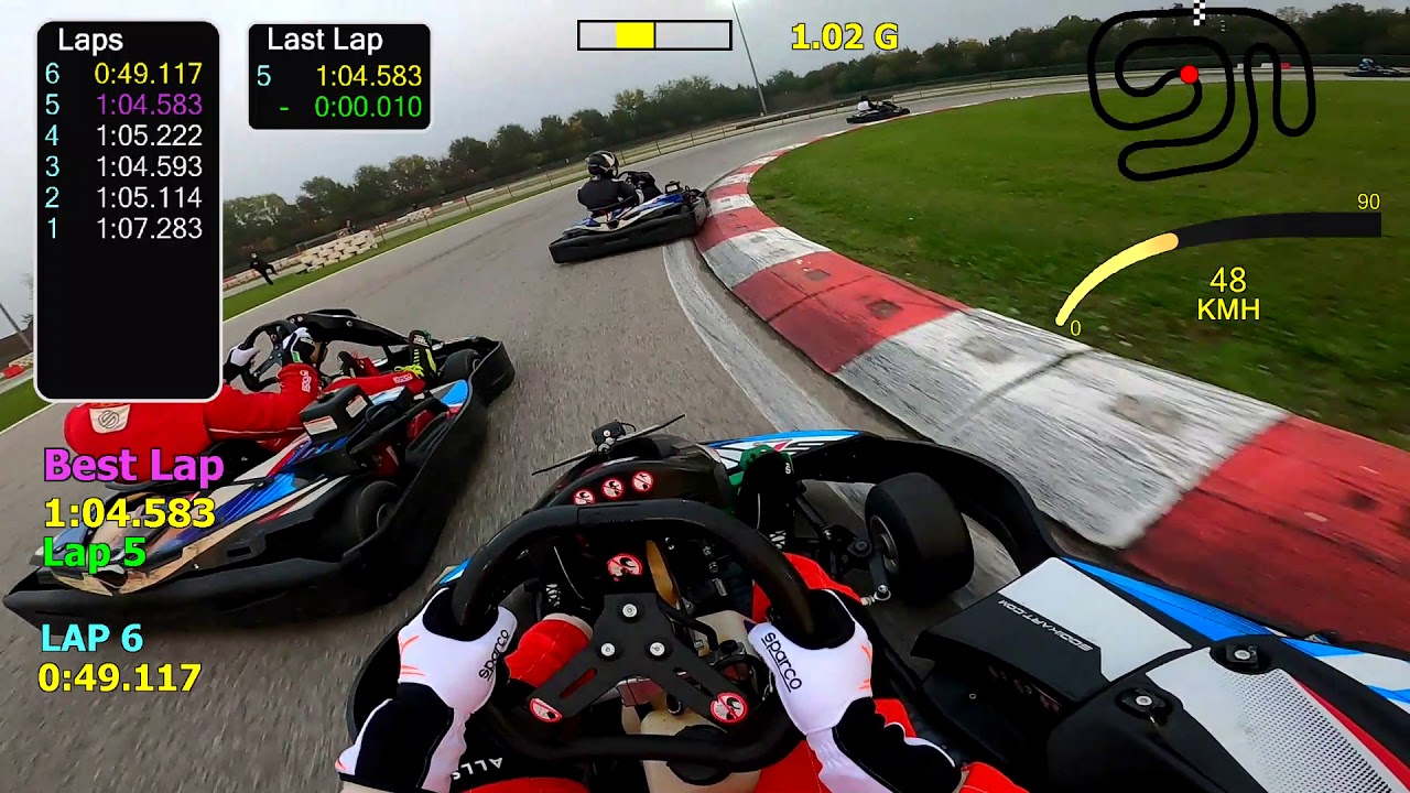 14a Sprint Series SWS - Lignano Circuit - Finale Gruppo A - 24-10-20 - Telemetria GoPro Hero8