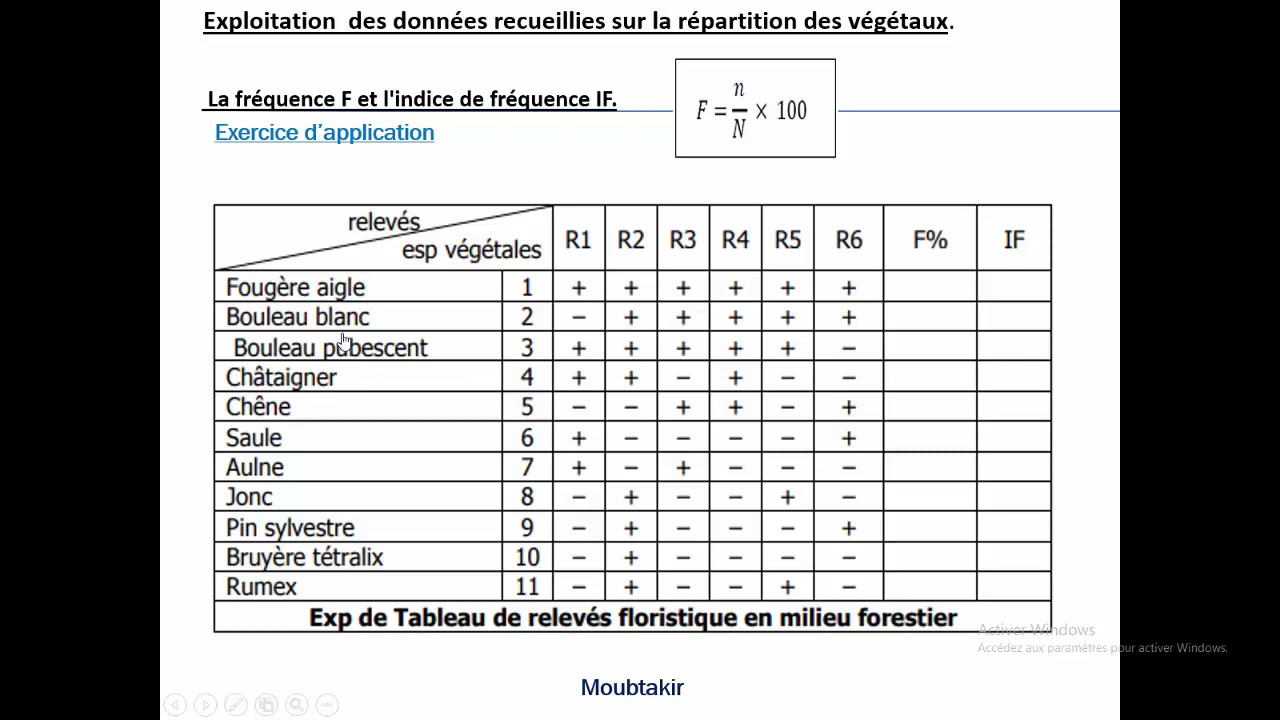 2 exploitation des données recueuillies sur les végétaux