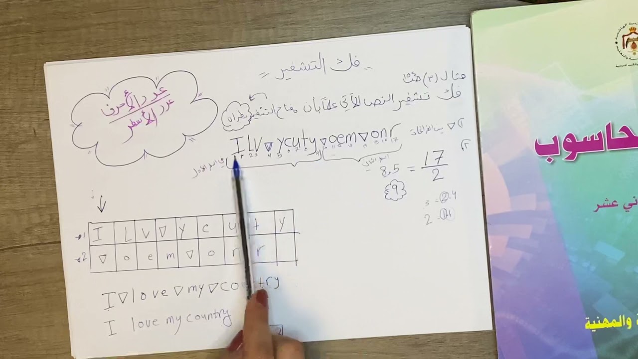 (٩)الوحدة الرابعة فك التشفير🌺حاسوب توجيهي 🌺معلمة المادة ياسمين شويات🌺