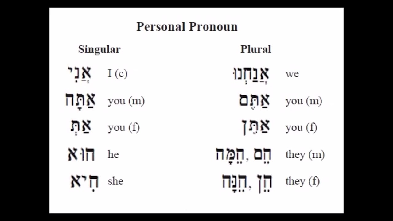 Introduction to Biblical Hebrew Grammar Part 1 - Alphabet, Vowels, Articles, Pronouns.