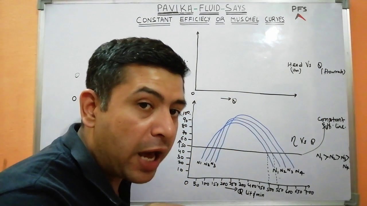 Constant efficiency curves