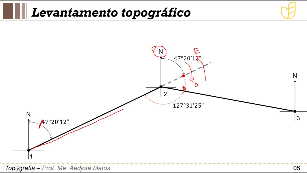 Azimute, rumo e deflexão: Exemplo