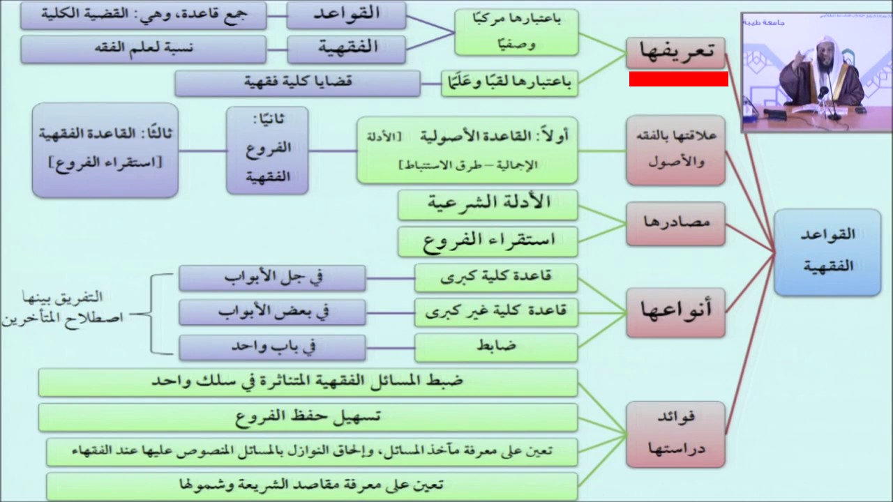 01تعريف القواعد الفقهية - أيمن الحبشي - التأهيل الفقهي