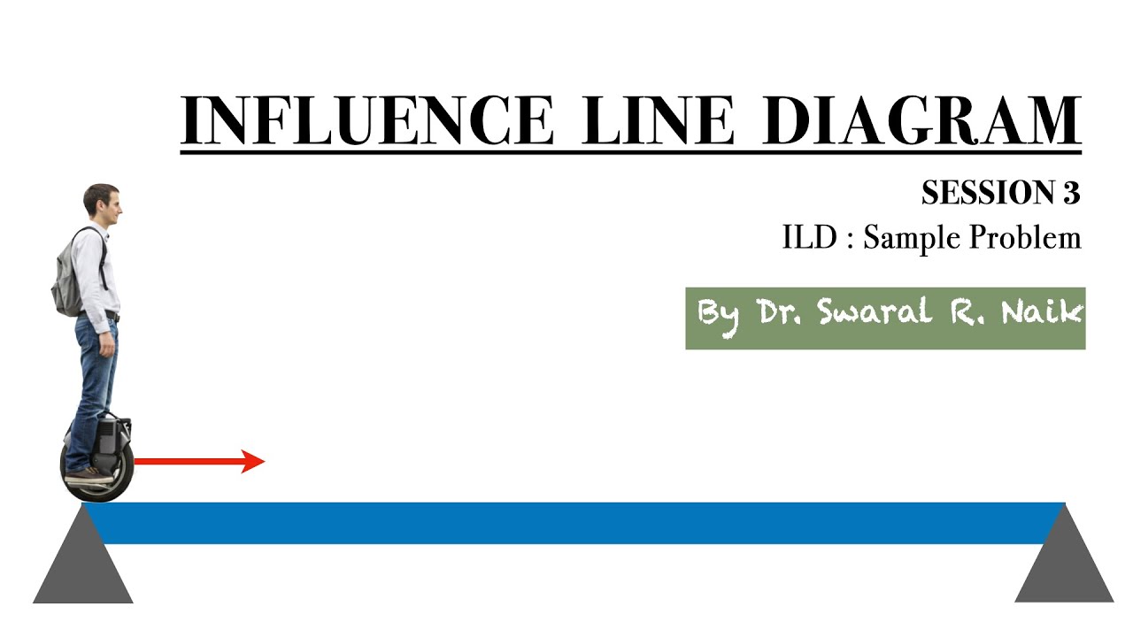 Influence Line Diagram | S3 | ILD: Sample Problem | Dr. Swaral R. Naik