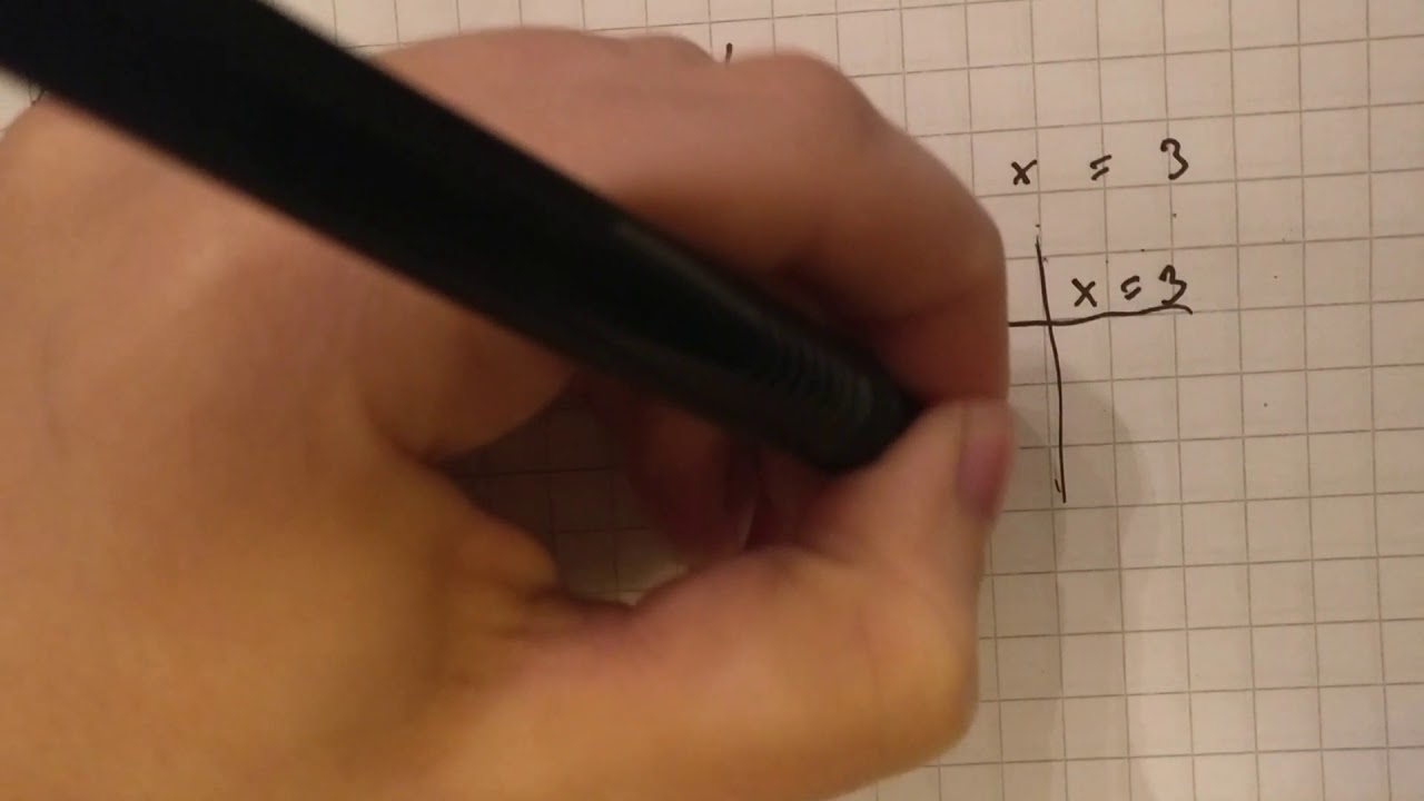 Akselien suuntaiset suorat