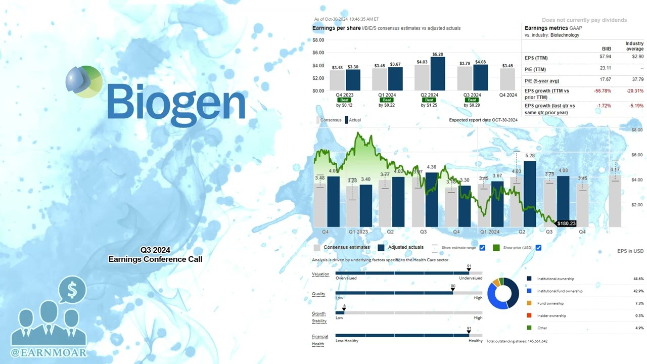 $BIIB Biogen Q3 2024 Earnings Conference Call