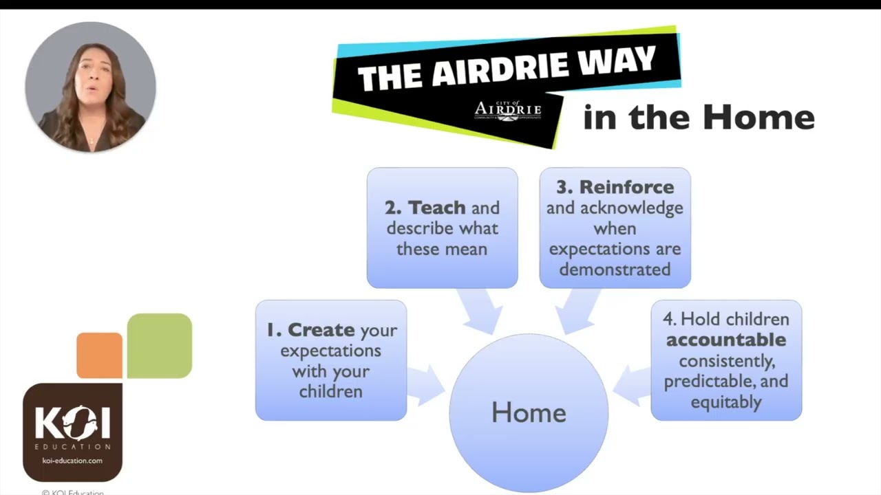 The Airdrie Way in the Home