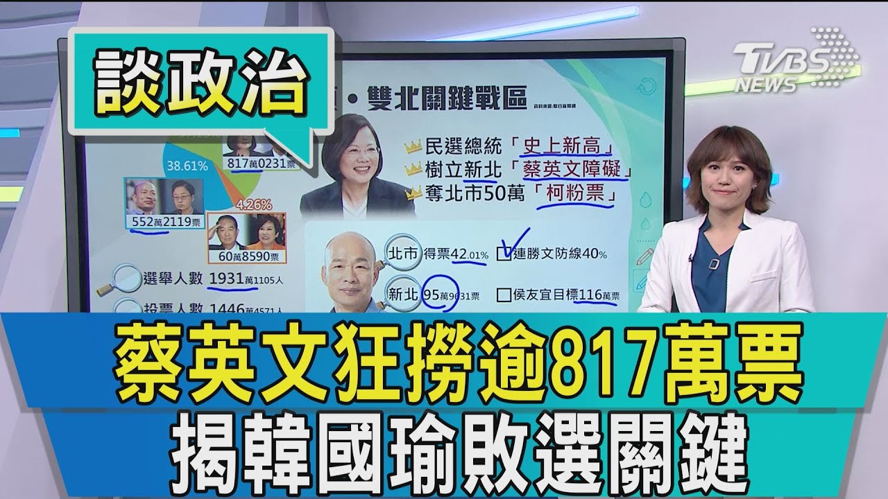 【談政治】蔡英文狂撈逾817萬票　揭韓國瑜敗選關鍵